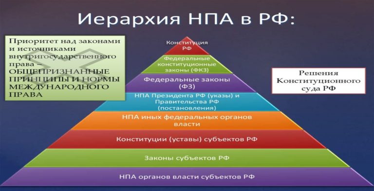 Юридическая сила решения. Юридическая сила решения конституционного совета. Суд НПА. Перспективы конституционного развития. Игнорирование Конституции РФ статья.